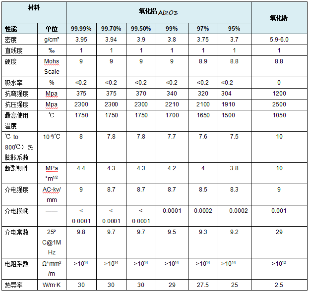 陶瓷性能參數表